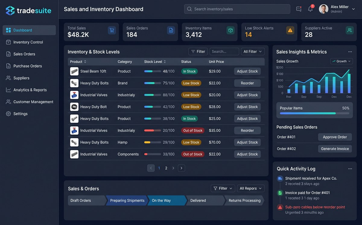 Inventory and Sales Management System dashboard screenshot